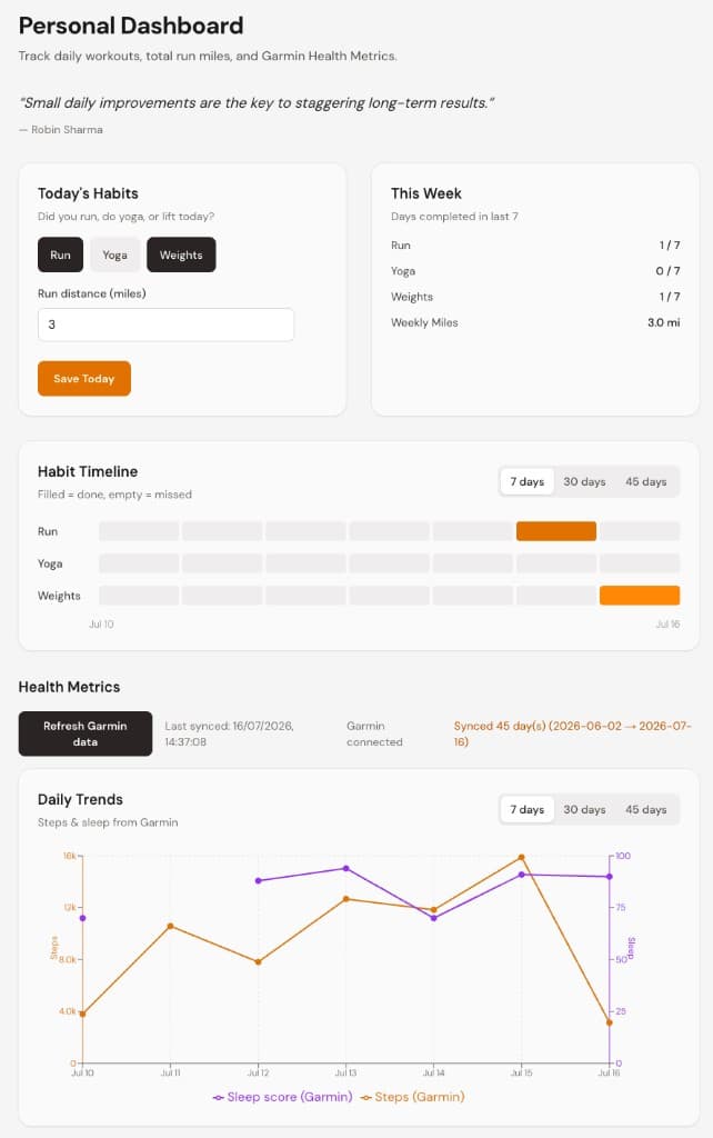 Screenshot of Personal Dashboard